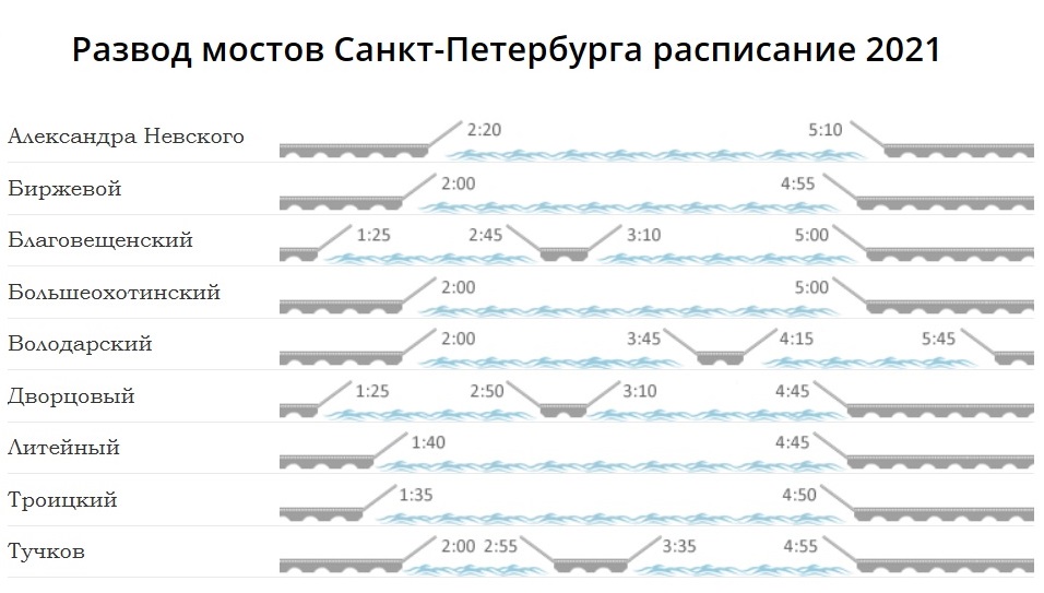 Карта мостов санкт петербурга с названиями и временем развода